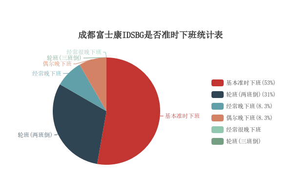 成都富士康idsbg工资待遇怎么样?从9方面为你解读