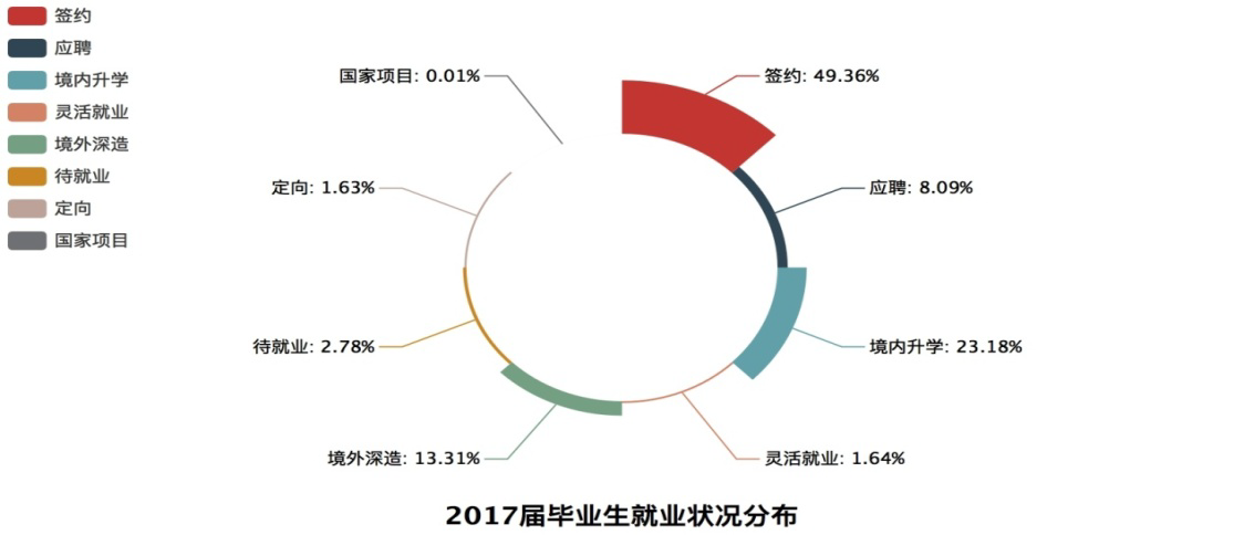 就业前景|优势专业排名|分数线