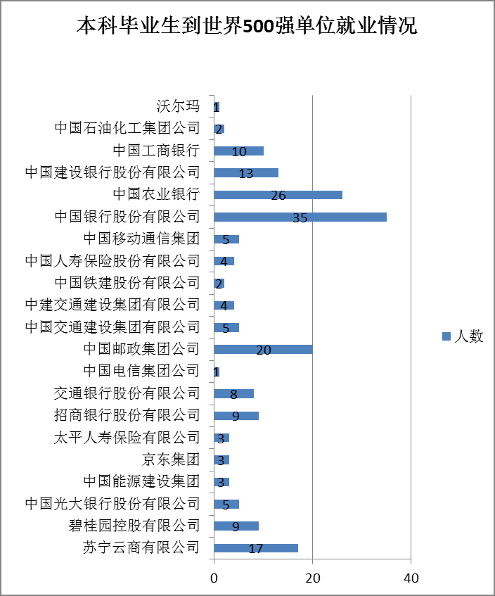 有前景的专业_男孩学什么专业有前景_专科学什么专业有前景女生