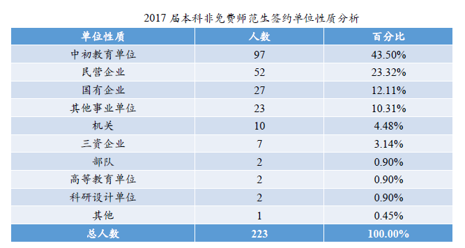 北京师范大学报考必读