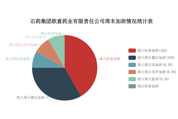 石药 联想图片