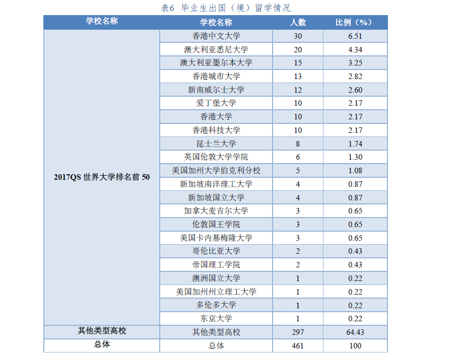 华南农业大学专业排名_华南农业大学