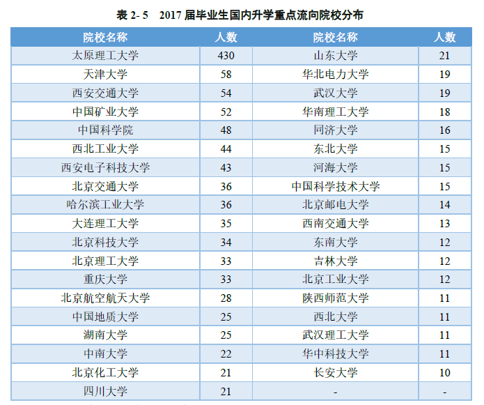 太原的大学排名_太原科技大学排名(3)