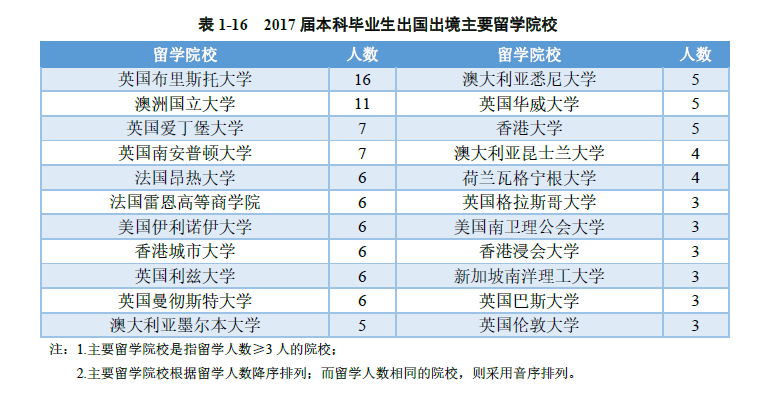 浙江工商大学全国排名_浙江工商大学(2)