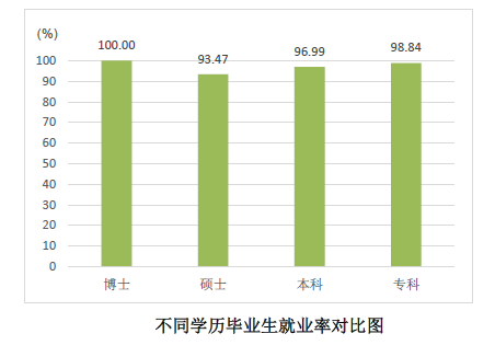 烟台的大学排名_烟台大学