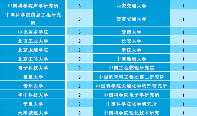 天津工业大学专业排名_天津工业大学风景图片(2)