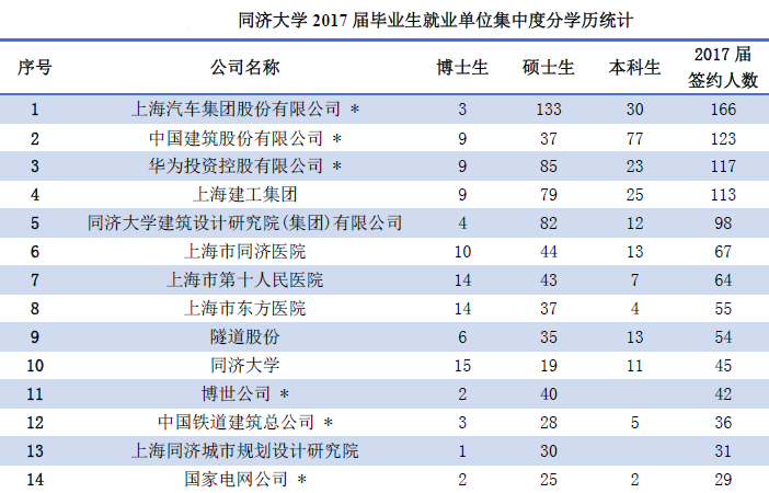 同济大学医学院专业排名 1527132191444028731.png