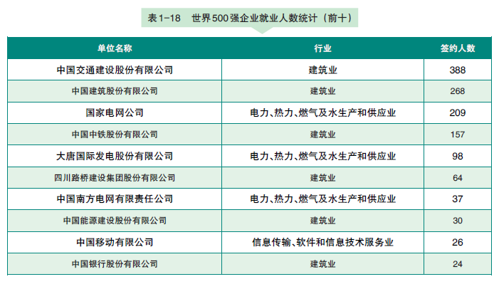 长沙理工大学专业排名_长沙理工大学